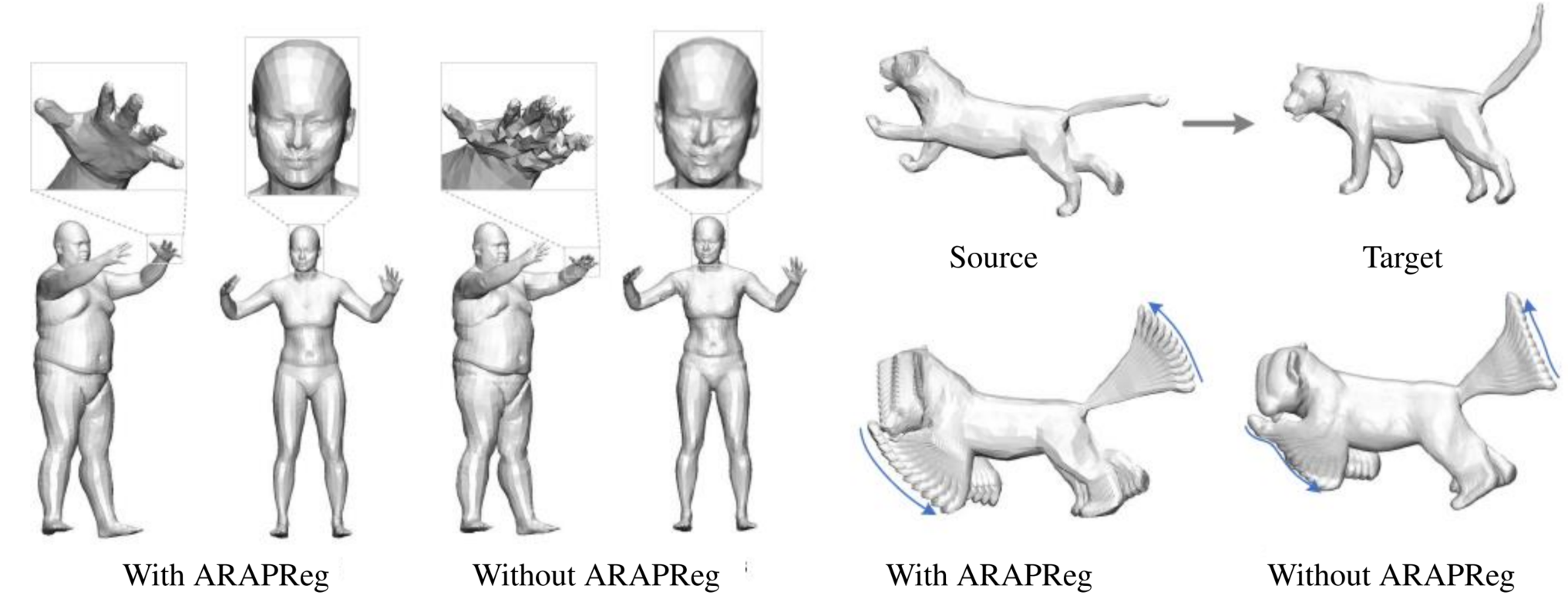 ARAPReg teaser image