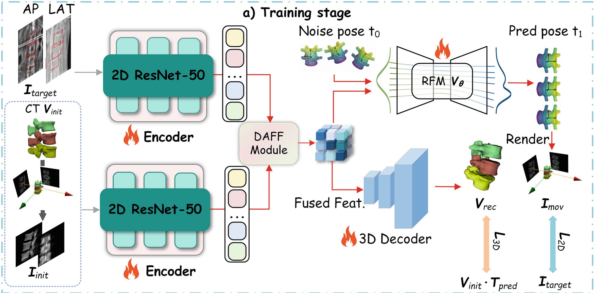 FlowReg framework