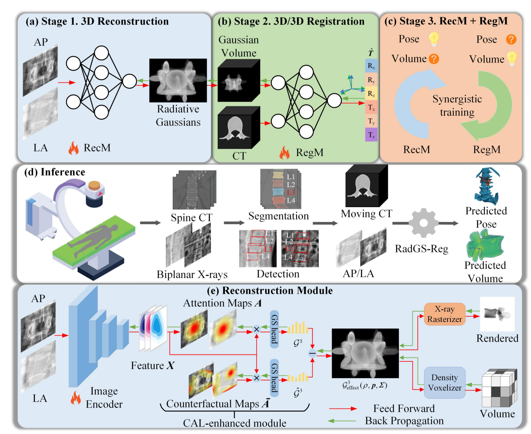 RadGS-Reg teaser image