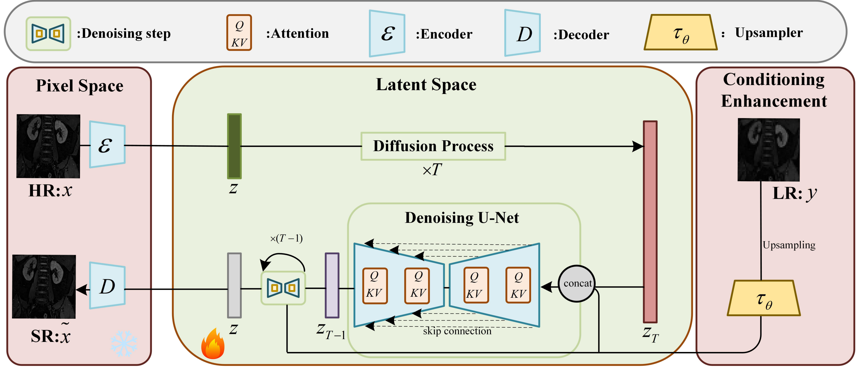 Spinal MRI super-resolution image